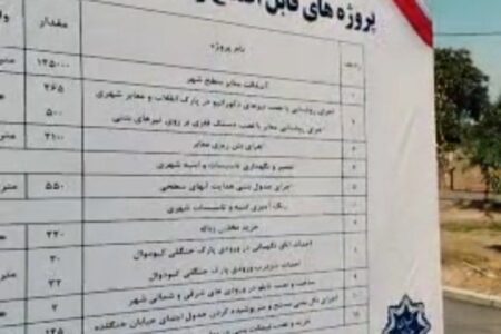 افتتاح و بهرهبرداری از ۱۱ پروژه عمرانی شهرداری علیآبادکتول در هفته دولت