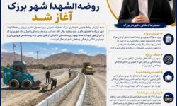 اجرای پروژه جدول‌گذاری ورودی روضه‌الشهدا شهر برزک با اعتباری بالغ بر پنج میلیارد ریال